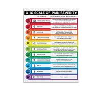 0-10 Pain Scale Chart Poster - Pain Severity Assessment Guide on Canvas, Wall Art for Healthcare Spaces(Unframed,12x18inch(30x45cm))