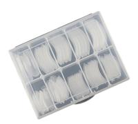 1 Caja Molde Guía Transparente para Uñas Escala, Plástico, Dedos | Caja, para Gel UV y Cristales, Tamaños Variados, Uso Cómodo, Ayuda a Crear Diseños