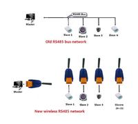 1 Pieza Transceptor InaláMbrico RS485 20DBM 433Mhz Transmisor y Receptor VHF/UHF Radio MóDem para CáMara PTZ con Medidor Inteligente