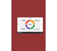 10 Caselets on the Practical Applications of Ansoff Matrix (Strategic Management)