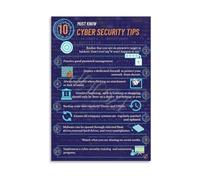 10 Must Know Cybersecurity Tips Poster