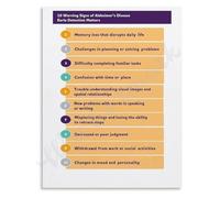10 Possible Signs of Dementia Poster Memory Loss Warning Signs Wall-Art Clinic Home Decor(Framed,08x12inch(20x30cm))