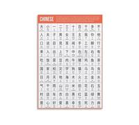 100 Beginner Chinese Poster Pinyin Vocabulary
