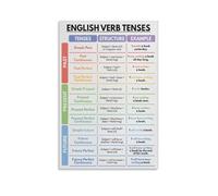 12 English Verb Tenses Learning Poster, Grammar Chart with Examples for ESL Students, Educational Wall Art for Homeschool Classroom Decor(Unframed,08x12inch(20x30cm))