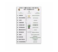 12 Tribes of Israel Educational Poster, Jacob's Sons Biblical History Chart with Ancient Symbols, Canvas Wall Art for Home, Office, Church Decor(Unframed,08x12inch(20x30cm))