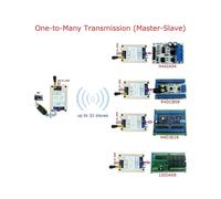 12V 24V Din Rail DIP RS485 Transceptor Inalámbrico 20DBM -121dBm UART Transmisor y Receptor Módulo Modbus RTU