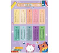 1x1 Póster de tabla de multiplicar para niños, póster de aprendizaje de matemáticas para escuela primaria, tabla de multiplicar para cálculo lúdico, póster con 4 hojas de ejercicios - Tabla de