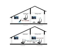 2.4G Wireless Transmitter and Receiver Av220 Model with 200m Range, Through Wall Multi-function Player, EU Plug