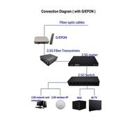 2.5G Fiber Optic Media Converter Gigabit SFP Transceiver 1000Mbps Compatible with Common E/GPON US Plug