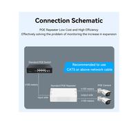 2 Puertos Gigabit POE Repetidor 1 A 2 PoE Extender con IEEE802.3af/At Protección de Iluminación PlugandPlay 48V 30W