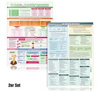 [2er-Set] NLP Coaching Quickfinder und GFK-Navigator für Gewaltfreie Kommunikation: [2 Infokarten DINA4 - laminiert] - Für jeden NLP Zauberlehrling (2018)