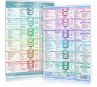 [2er-Set] Schüßler-Salze Duo-Set komplett Nr. 1 bis 24 - Alle Basis- & Ergänzungsmittel auf einen Blick (2024) - für Harmonie und Innere Balance - In ... anwenden (Basismittel und Ergänzungsmittel)