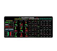 30x80cm Stock Market Day Trading Mouse Pad For Desks | 31.5x11.8 Inch Extended Rubber Office Mat | Computer Laptop Wireless Accessory For Investors | Professional Trader Desk Protector Mousepad