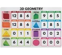 3D Geometric Shapes Educational Poster Rainbow Color Math Chart for School Classroom Home Office Cafe Wall(Unframed,16x24inch(40x60cm))