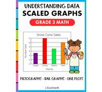 3rd Grade Math Graph Workbook Measurement and Data for Kids: Graphing with Scaled Math Charts Pictographs Bar Graphs and Line Plots (Math Skill Builders)