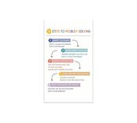 5 Steps To Problem Solving Classroom Poster Emotional Regulation Decision Making for Counselor Office Therapist SEL Calm Down Corner Coping Skills Wall Art(Framed,16x24inch(40x60cm))