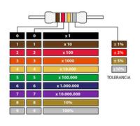 56k 1/2w resistencia carbon 56k 1/2w 5%