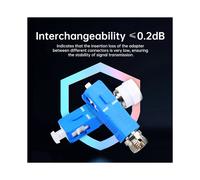 5pcs SC Male to FC Female UPC Simplex Fiber Optic Adapter FTTP Optic Patch Cord Pigtail Docking for Light Pen Connector