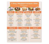 7 Day Diet Chart Health Poster Healthy Eating Meal Plan Canvas Wall-Art for Kitchen Dining Room(Framed,16x24inch(40x60cm))
