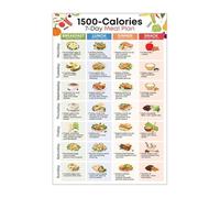 7-Day Low Carb Meal Plan Poster - 1500 Calorie Diet Chart & Food List for Weight Management - Healthy Eating Guide(Unframed,08x12inch(20x30cm))