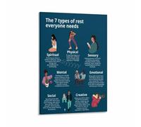 7 Types of Rest Poster, Self Care & Wellness Guide for Mind and Body, Motivational Wall Art Print for Home, Office, Therapist Decor(Framed,12x18inch(30x45cm))