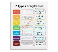 7 Types of Syllables Phonics Poster Syllable Division Rules English Learning Wall-Art for Classroom(Unframed,08x12inch(20x30cm))
