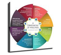 8 Dimensions of Wellness Poster Vintage Educational Chart Holistic Health Guide Canvas Print Wall Art for Home Office Decor(Framed,12x18inch(30x45cm))