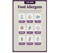 9 Major Food Allergens Poster FDA Big 9 Allergen Guide for Restaurant Kitchen Staff Training ServSafe Food Allergen Awareness Wall Chart(Unframed,12x18inch(30x45cm))