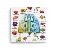 A Guide to Good Foods for Your Lungs Living Room Wall Art 12x12inch (30x30cm)