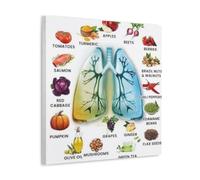 A Guide to Good Foods for Your Lungs Modern Home Kitchen Dormitory Kids Room Mural 40x40 cm