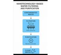 A QUICK SUMMARY OF HOW NANOTECHNOLOGY HAS BEEN USED IN THE LAST TWO DECADES FOR WATER PURIFICATION: Nanotech and Water Purification (REAL WORLD ... THE STATE-OF-THE-ART IN MANY CRITICAL AREAS)