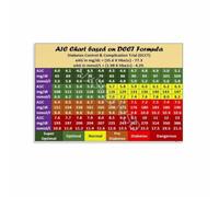 A1C to eAG Conversion Poster Average Blood Sugar Guide Wellness Room Educational Art