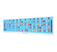 Abaodam Tabla de Acordes Eléctrico de 4 Cuerdas Azul, Cartel Mural de Referencia y Guía de Aprendizaje, Accesorio para Practicar Escalas y Acordes para Principiantes