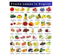 ABCs of Fruits English Poster - Alphabetical Chart with Pictures, Names and Nutrition, Kids Educational Decor for Playroom or Nursery (Unframed,12x18inch(30x45cm))
