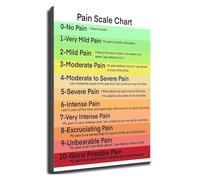 Abstract Human Body Chart Art Print Modern Anatomy Poster on Canvas Conceptual Diagram Wall Decor for Clinic Office Study Room(Unframed,08x12inch(20x30cm))