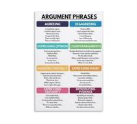 Academic Argument Phrases Poster for English Class