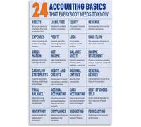 Accounting Fundamentals Infographic Poster for Students Business Finance Canvas Print Study Room