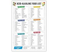 Acid Alkaline Food Chart Poster, pH Balanced Diet Educational Wall Art with Grocery List for Gut Health, GERD & Gastritis Friendly Kitchen Decor(Unframed,08x12inch(20x30cm))