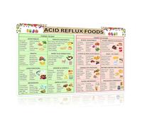 Acid Reflux & GERD Friendly Food Guide Poster, Foods to Enjoy & Avoid Reference for Kitchen or Dining Room Wall(Unframed,08x12inch(20x30cm))