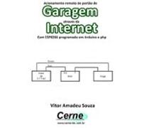 Acionamento Remoto De Portão De Garagem Através Da Internet Com Esp826