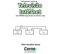 Acionamento Remoto De Televisão Através Da Internet Com Esp8266 Progr