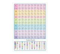 Acoustic Guitar Kit, Bass Accessories Poster, Learning Guitar Tools, High-Definition Prints, 11.69×16.53 Inches, Complete Reference for Anyone Looking to Improve Their