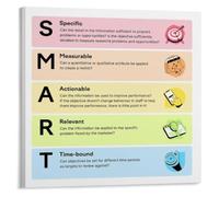 Actionable Goals Poster Improve Time Management and Output
