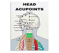 Acupressure Points Head Neck Educational Poster Reflexology Guide Wall Art TCM Clinic Living Room