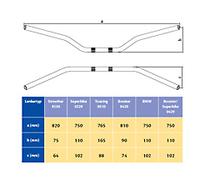 Adaptador final ABM Bar para manillares de acero