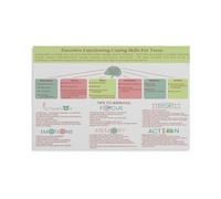 ADHD Coping Skills Poster Executive Functioning Strategies for Teens Educational Wall Chart Resource for Parents Teachers Classroom Decor(Unframed,08x12inch(20x30cm))