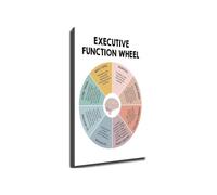 ADHD Executive Function Wheel Poster Brain Based Learning Chart Wall-Art Decor For School Counselor Classroom Home(Framed,08x12inch(20x30cm))