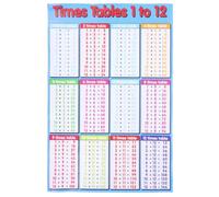 ADOCARN Pegatina de Pared con Tabla de Multiplicar Transparente 20x25 Cm, Cartel de Matemáticas Escolares Removible para Aulas y Zonas de Estudio, Calcomanías Educativas Infantiles