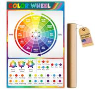 ADOGEO Póster circular de rueda de color, mejora el conocimiento de la teoría del color, 16 x 24 pulgadas, póster educativo de arte decorativo para escuela, aula, dormitorio y decoración de pintura de estudio