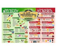 Adult Diet & Inflammation Chart, Guide to Foods & Drinks That Cause Inflammation for Health Conscious Lifestyle(Framed,08x12inch(20x30cm))